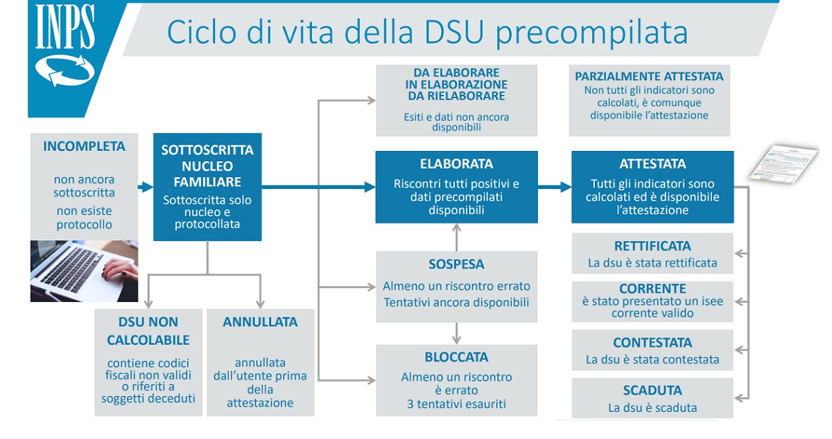 ISEE 2022 online istruzioni e tutorial INPS sulla DSU