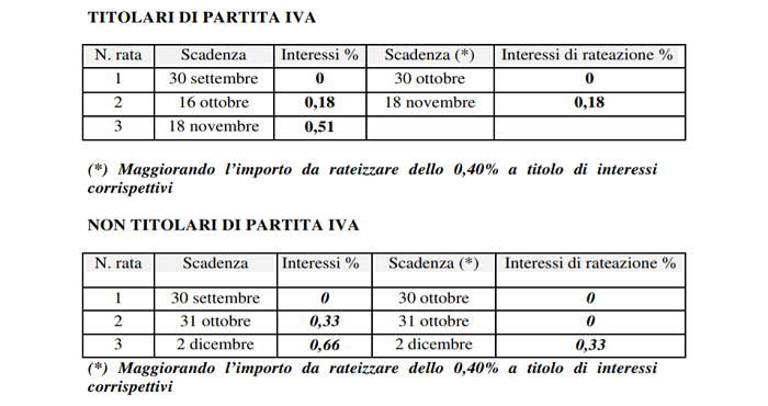 Velocità datazione di Jakarta