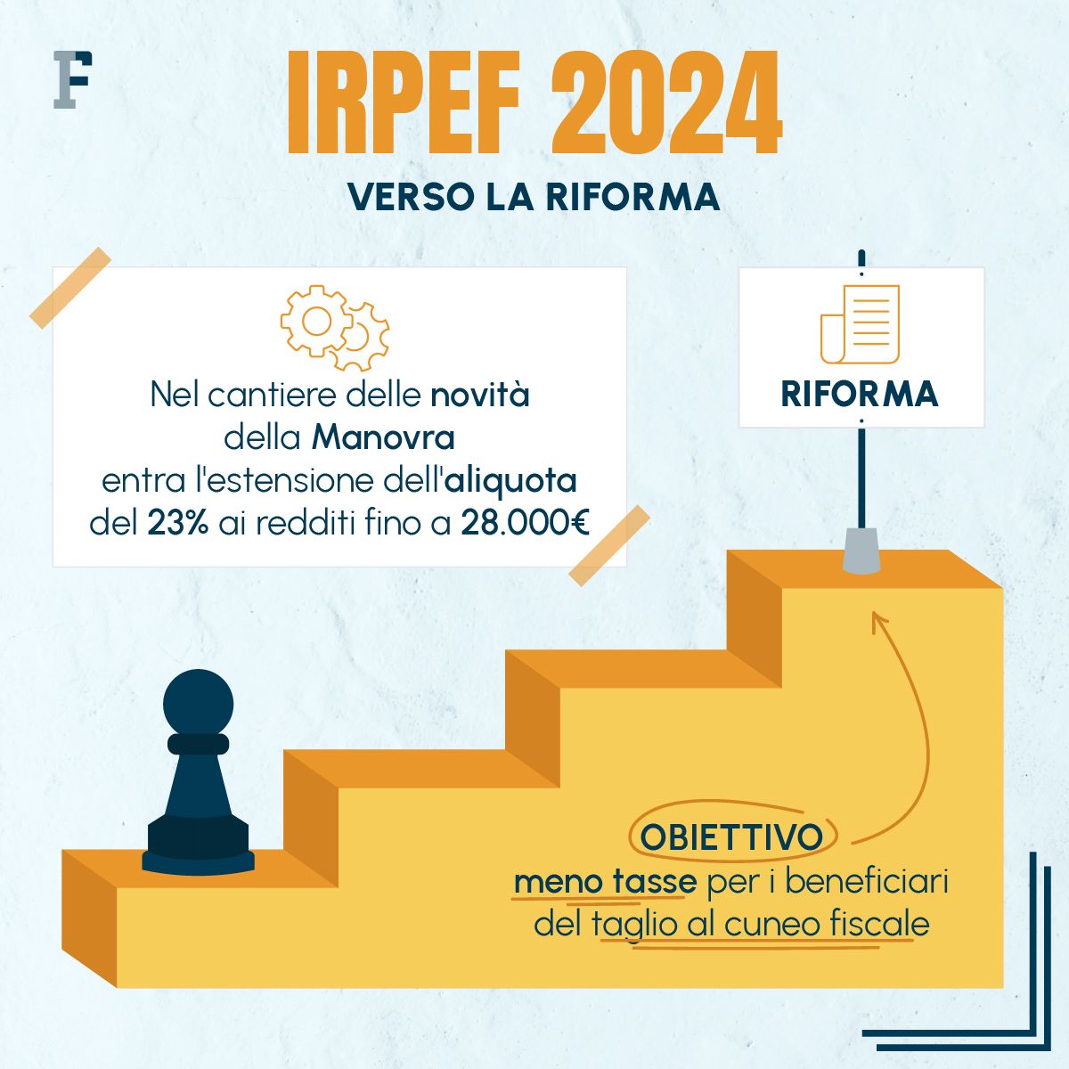 IRPEF 2023 novità, aliquote e calcolo IRPEF 2023 novità, aliquote e calcolo