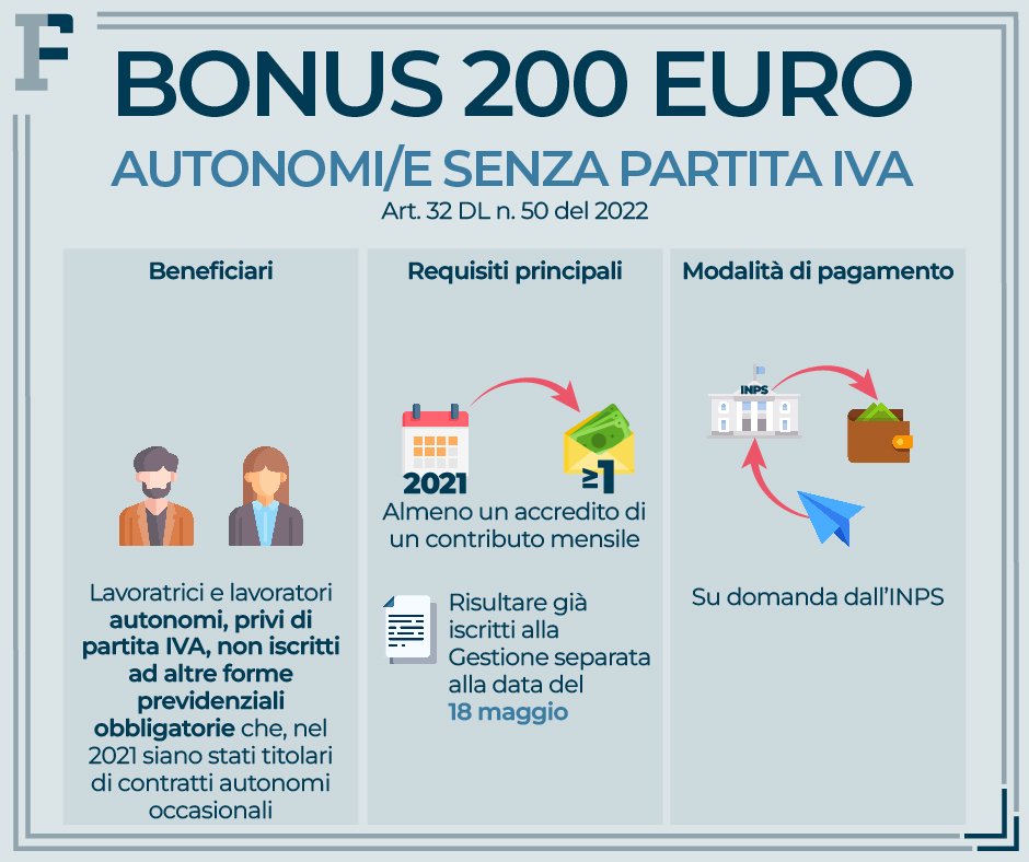 Bonus 200 euro le istruzioni dell’INPS per i lavoratori