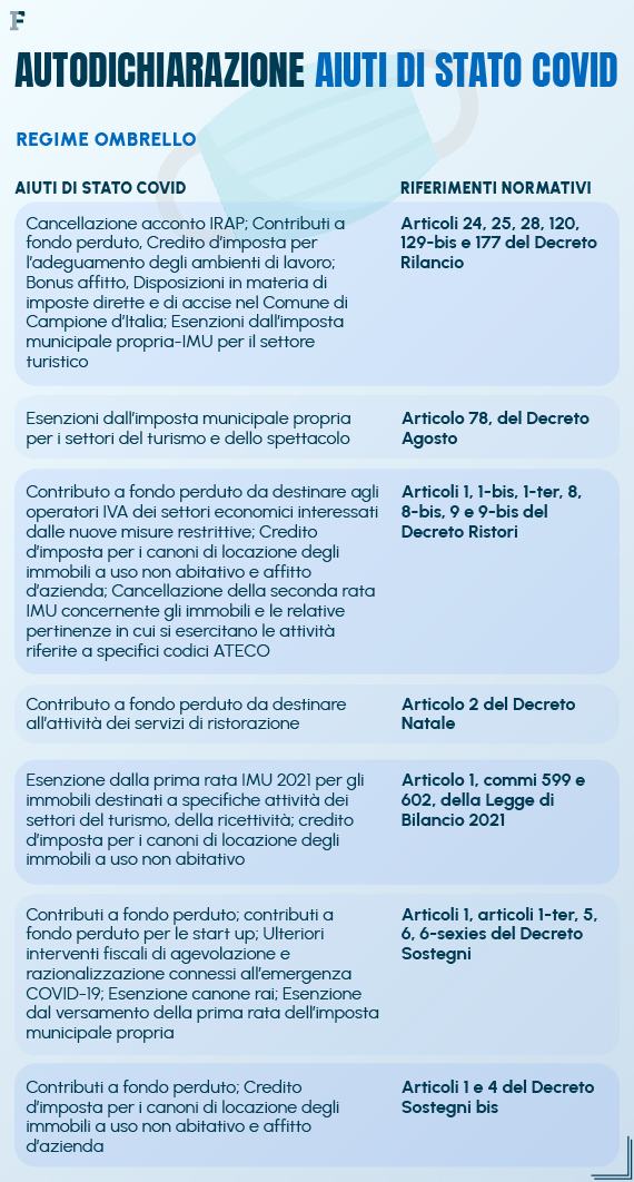 Più dati nel Modello Redditi 2022 o nell’autodichiarazione Aiuti di
