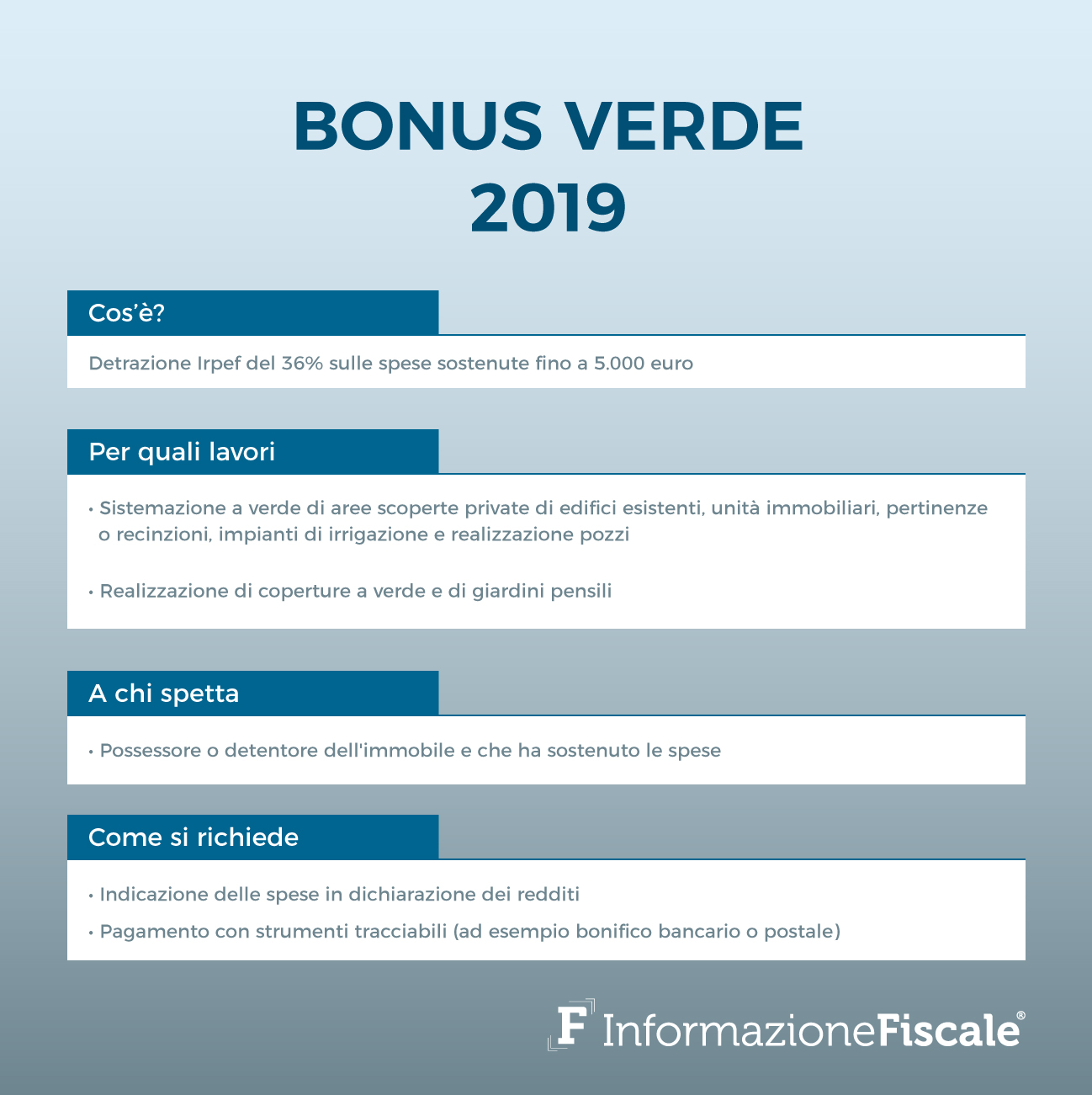 Fac Simile Fattura Bonus Verde Lettera di Presentazione
