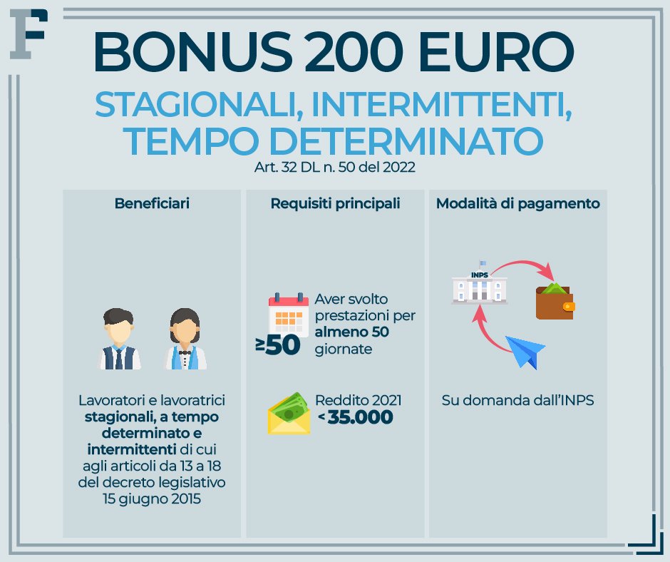 Bonus 200 euro le istruzioni dell’INPS per i lavoratori