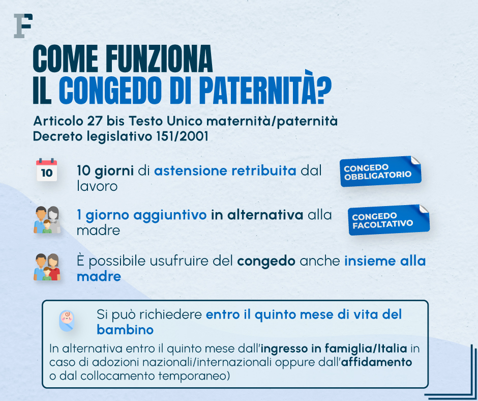 Congedo di paternità 2022, le ultime novità 20 giorni in caso di parto