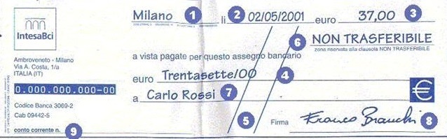Come Si Scrive Mille Euro In Cifre Su Un Assegno