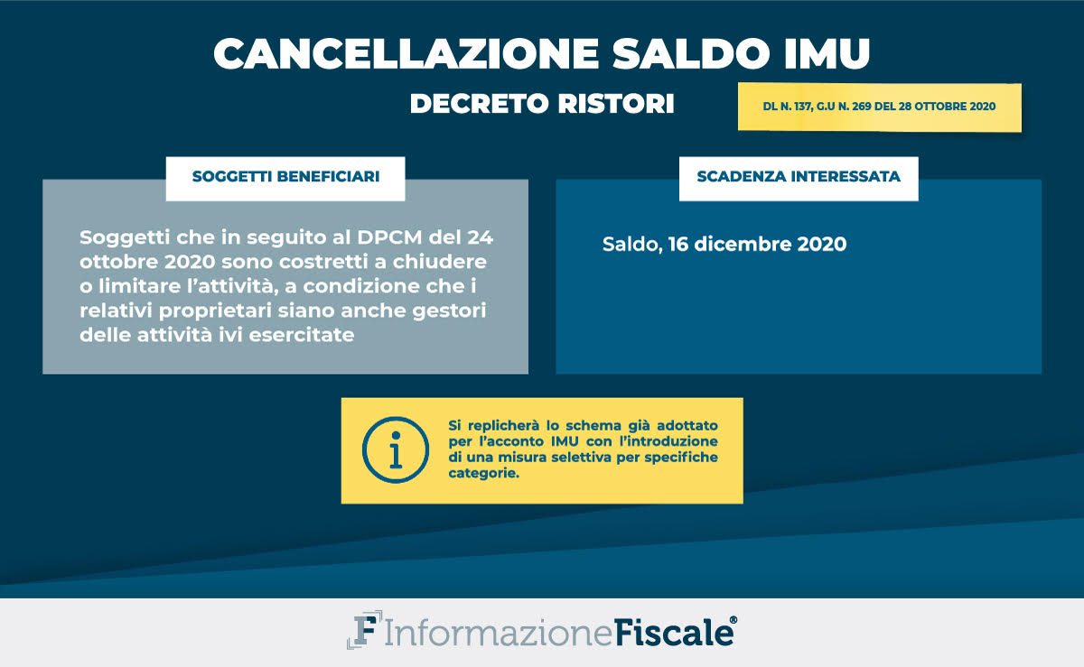 Decreto Ristori, le novità nel testo in Gazzetta Ufficiale dal fondo