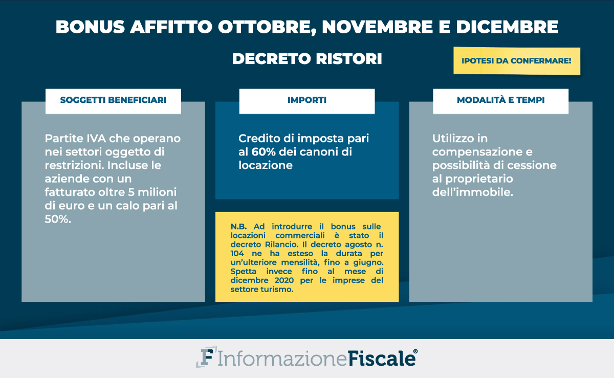 Bonus affitto, nel Decreto Ristori estensione del credito imposta