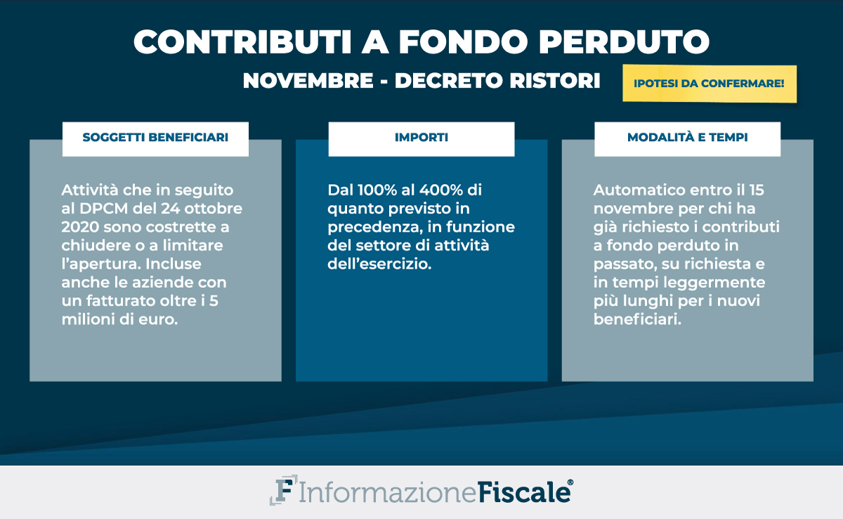 Decreto Ristori, gli importi dei nuovi contributi a fondo perduto alle