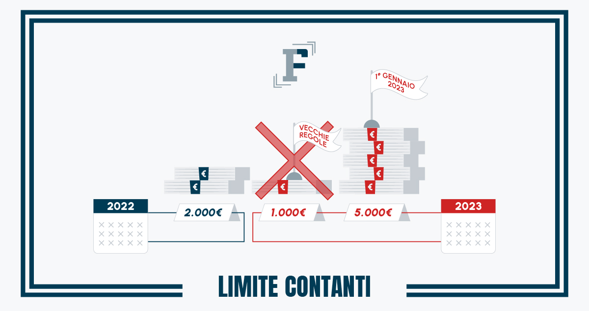Limite contanti 2023 fissato a 5.000 euro il tetto per i pagamenti