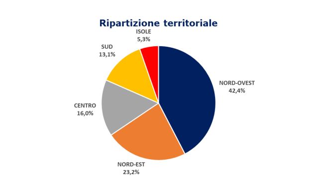 Contagi covid sul lavoro - ripartizione territoriale - report INAIL 25 marzo 2022