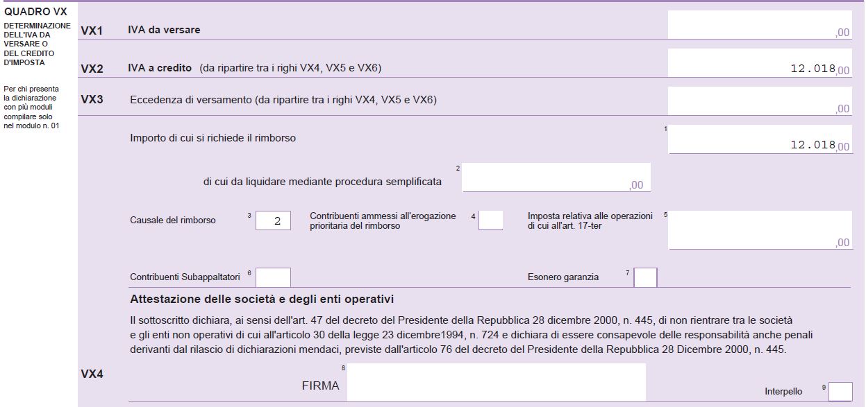 Rimborso Iva 2019 Istruzioni Importi E Come Fare Domanda