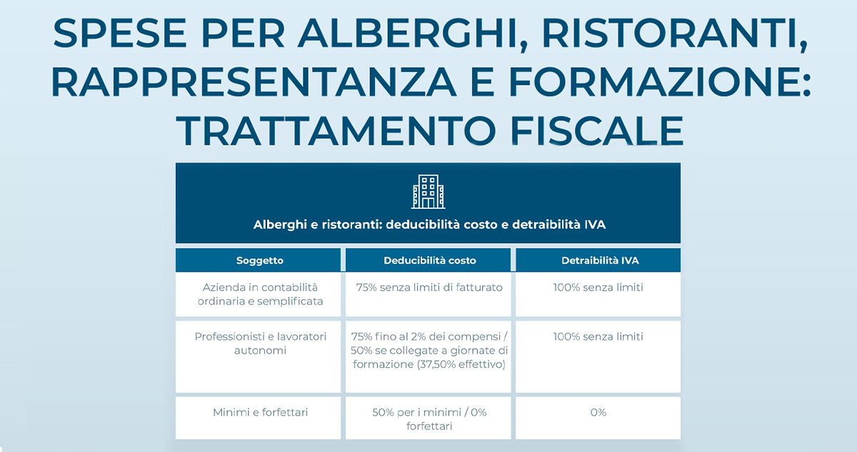 pranzo con clienti spese rappresentanza iva