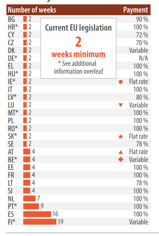 Fonte: European Parliamentary Research Service (2023)