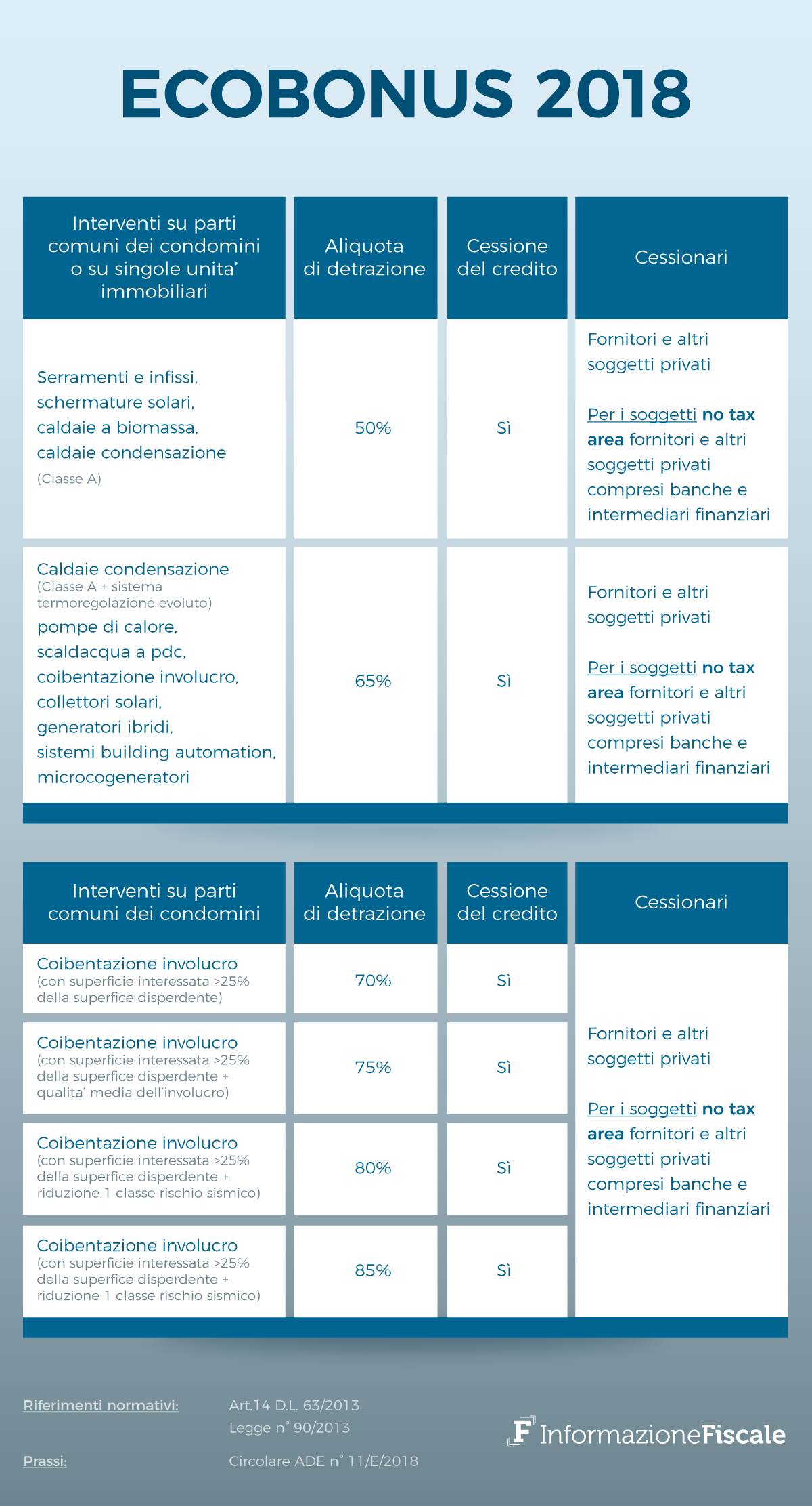 Agenzia delle entrate detrazioni fiscali 2018