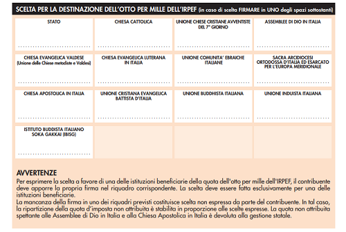Otto per mille: istruzioni e soggetti beneficiari