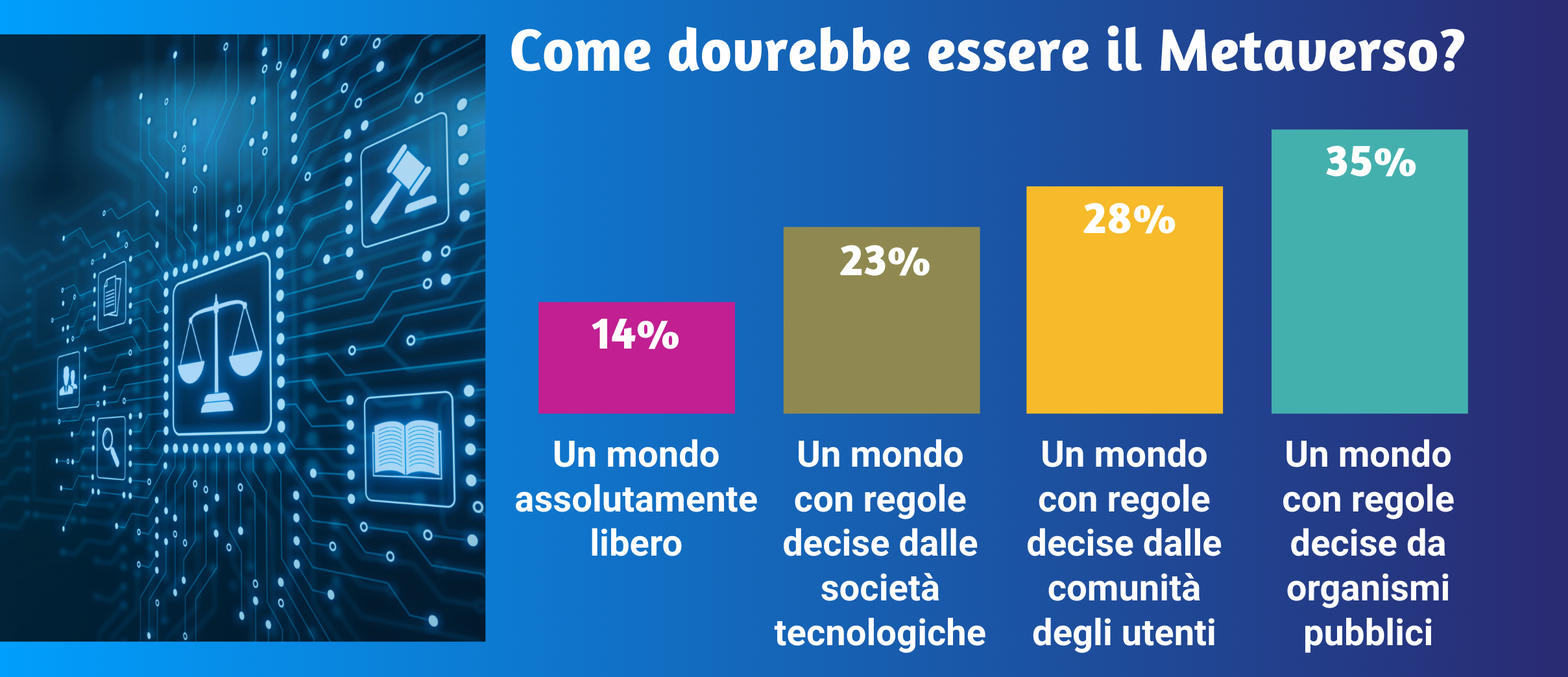Ricerca Sensemakers metaverso - regolamentazione