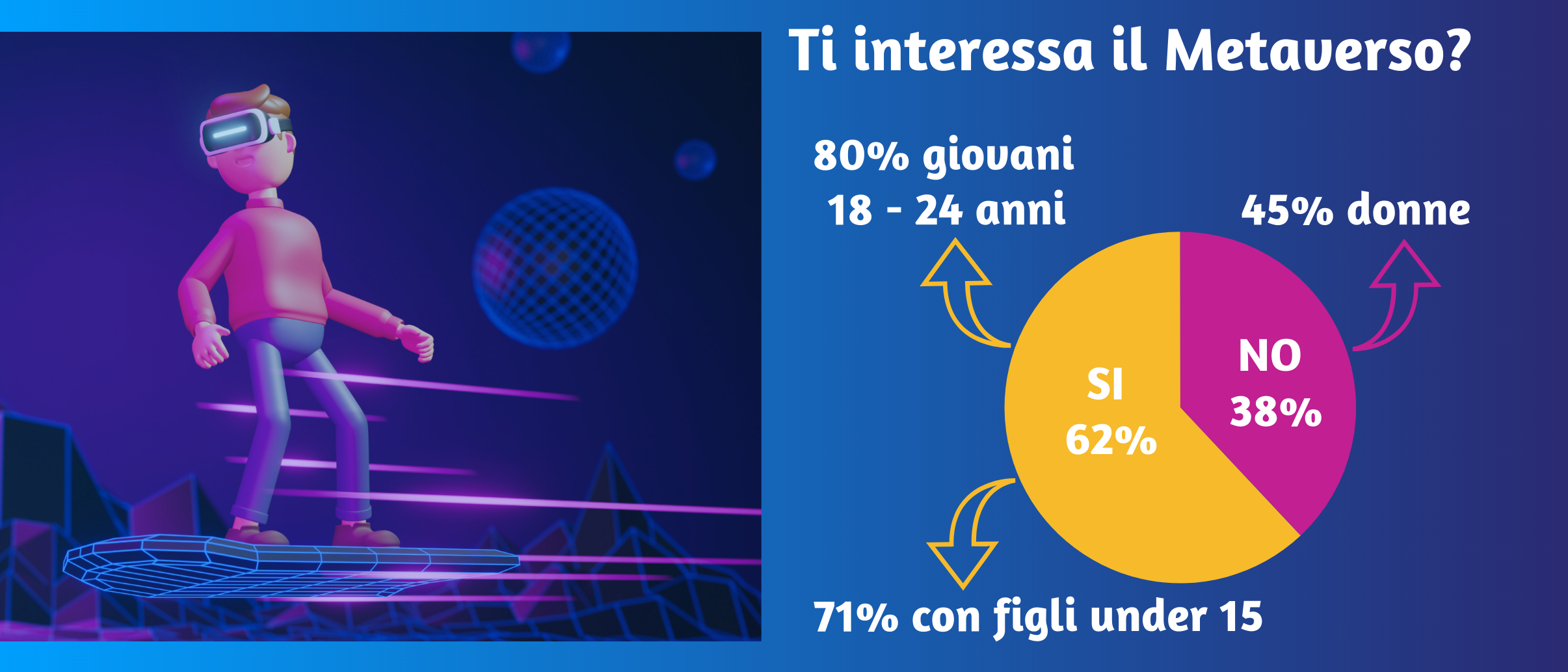 Ricerca Sensemakers metaverso - interesse