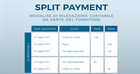 Registrazioni contabili split payment IVA 2018