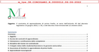 Apprendistato di primo livello: dall'attivazione alla durata, le linee guida del Ministero del Lavoro