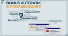 Bonus autonomi e professionisti, come richiederlo? Si attendono istruzioni 