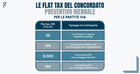 Flat tax concordato preventivo biennale con due paradossi