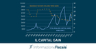 Cos'è il capital gain?