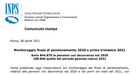 Più pensioni anticipate che di vecchiaia, importo medio 1.249 euro. I dati INPS