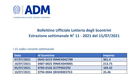 Lotteria degli scontrini, sesta estrazione settimanale del 15 luglio: i biglietti vincenti