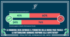 La pace fiscale non piace: serve un ponte tra rottamazione quater e quinquies