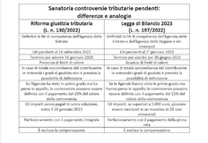 Sanatoria controversie tributarie in Cassazione: prima scadenza il 16 gennaio