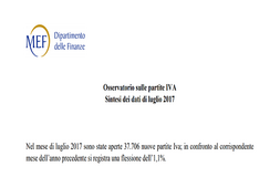 Partite IVA, dati luglio: nuove attività per metà under35 e per un quinto stranieri