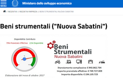 Imprese, Nuova Sabatini: proroga nella Legge di Bilancio 2018
