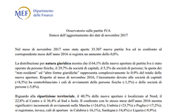 Partite Iva, +10% di nuove aperture nel settore agricolo. I dati del MEF
