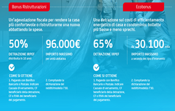 Bonus casa 2018: infografica