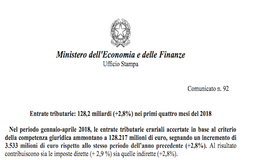 MEF: entrate tributarie in aumento nel 1° quadrimestre 2018