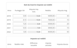 Ravvedimento concordato preventivo biennale: calcolo online