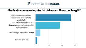 Proroga cartelle, per i lettori dovrebbe essere la priorità del Governo Draghi