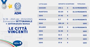Lotteria degli scontrini, estrazione settimanale del 23 dicembre: i biglietti vincenti