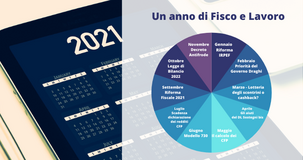 Dai primi passi della riforma IRPEF al Superbonus: un anno di Fisco e Lavoro nelle opinioni dei lettori 