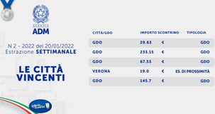 Lotteria degli scontrini, estrazione settimanale del 20 gennaio 2022: i biglietti vincenti