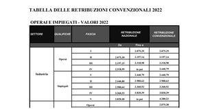 Retribuzioni convenzionali 2022 per i lavoratori all'estero: gli importi per il calcolo di contributi e imposte