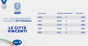 Lotteria degli scontrini, estrazione settimanale del 3 febbraio 2022: i biglietti vincenti