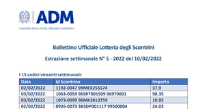 Lotteria degli scontrini, estrazione del 10 febbraio 2022: i biglietti vincenti