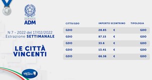 Lotteria degli scontrini, estrazione settimanale del 17 febbraio 2022: i biglietti vincenti