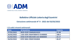 Lotteria degli scontrini, estrazione settimanale del 3 marzo 2022: i biglietti vincenti