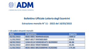Lotteria degli scontrini, estrazione settimanale del 10 marzo 2022: i biglietti vincenti