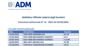 Lotteria degli scontrini, estrazione settimanale del 24 marzo 2022: i biglietti vincenti