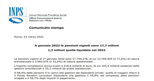 Pensioni: la spesa complessiva annua è di 218,6 miliardi di euro