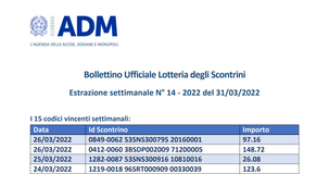 Lotteria degli scontrini, estrazione settimanale del 31 marzo 2022: i biglietti vincenti
