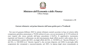 Entrate tributarie 2022, dati MEF gennaio e febbraio: 79 miliardi di euro nel 1° bimestre